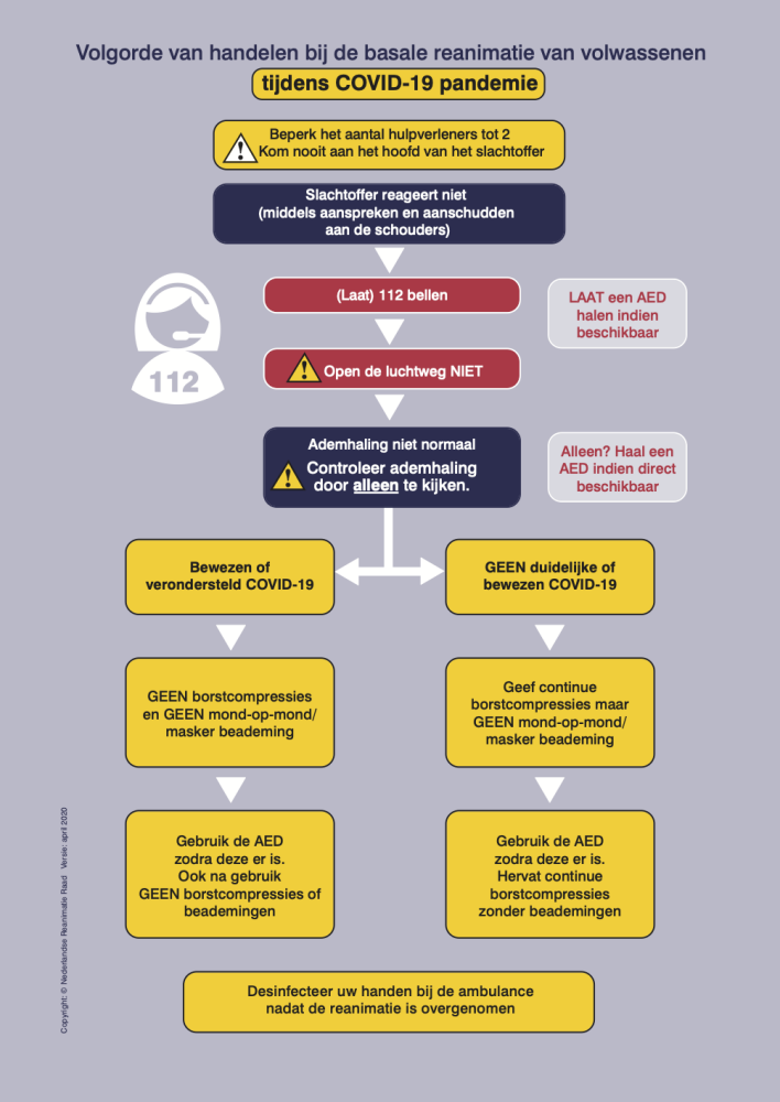 protocol reanimatie buiten het ziekenhuis corona